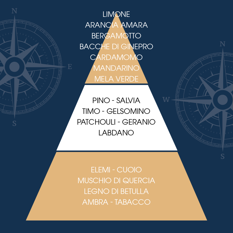 L'amande Lozione deodorante Pour Homme Prezzo Ridotto