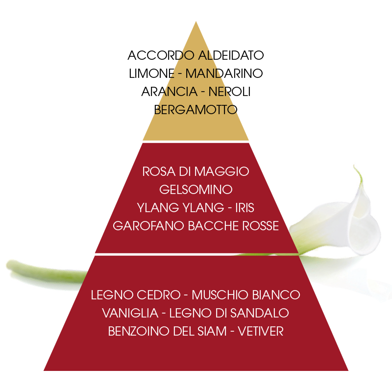 L'amande Eau de parfum Calla Soddisfazione Garantita