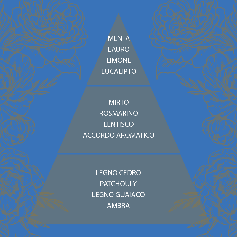 L'amande Candela profumata d'arredo Sardegna Bestseller