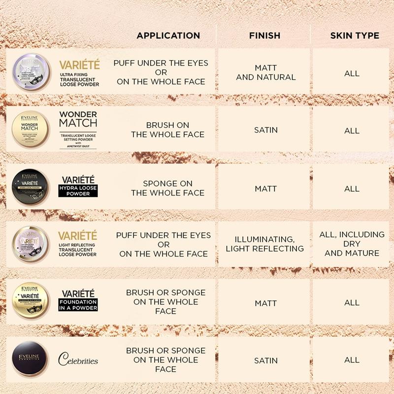 Eveline Cosmetics Eveline Cosmetics Wonder Match polvere fissante trasparente Prezzo Ridotto