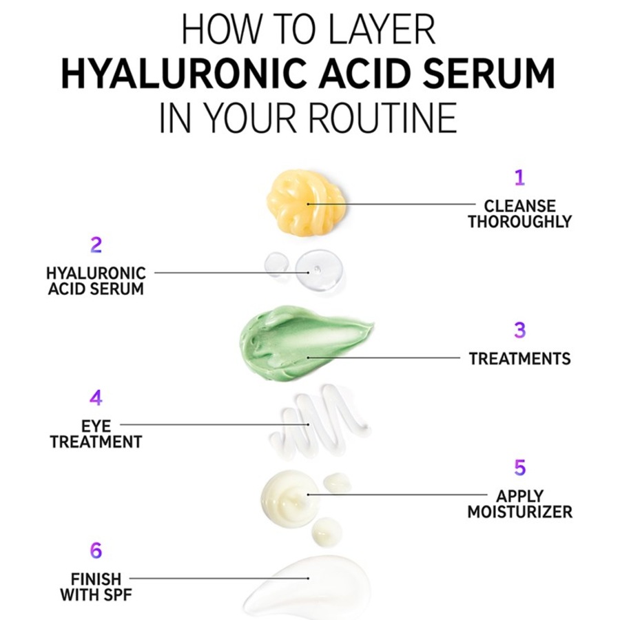 The INKEY List Sieri Hyaluronic Acid Serum Vendita Economica