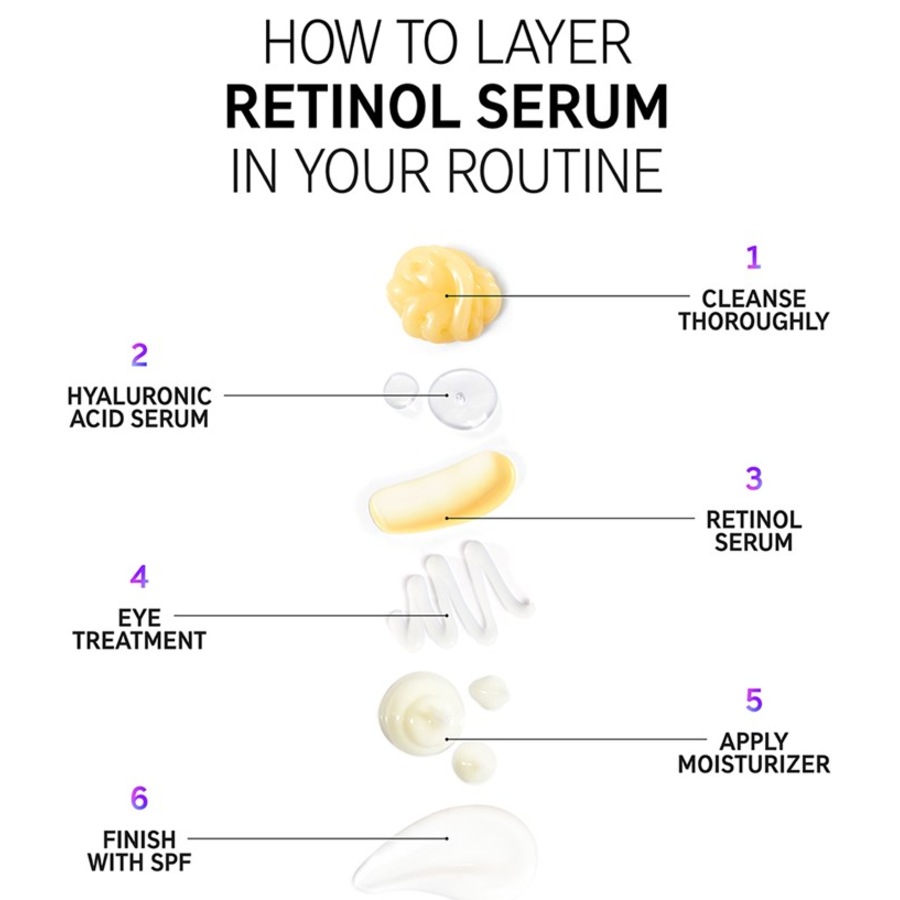 The INKEY List Sieri Retinol Serum Promozione Limitata