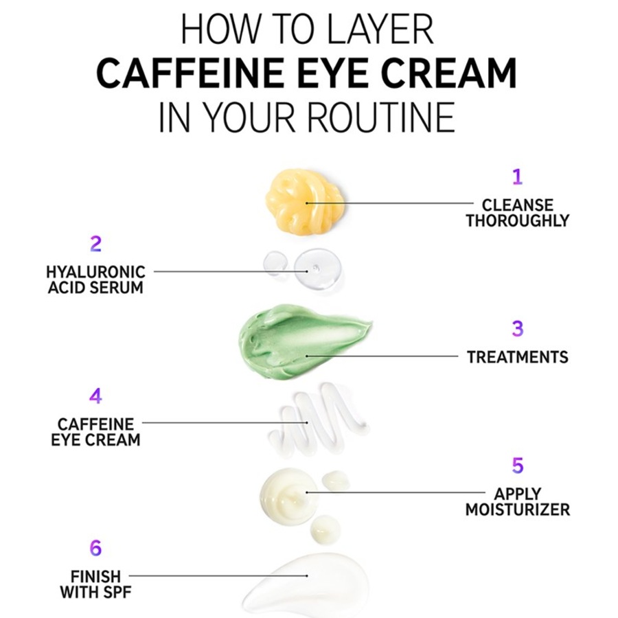 The INKEY List Creme Caffeine Eye Cream I Più Venduti