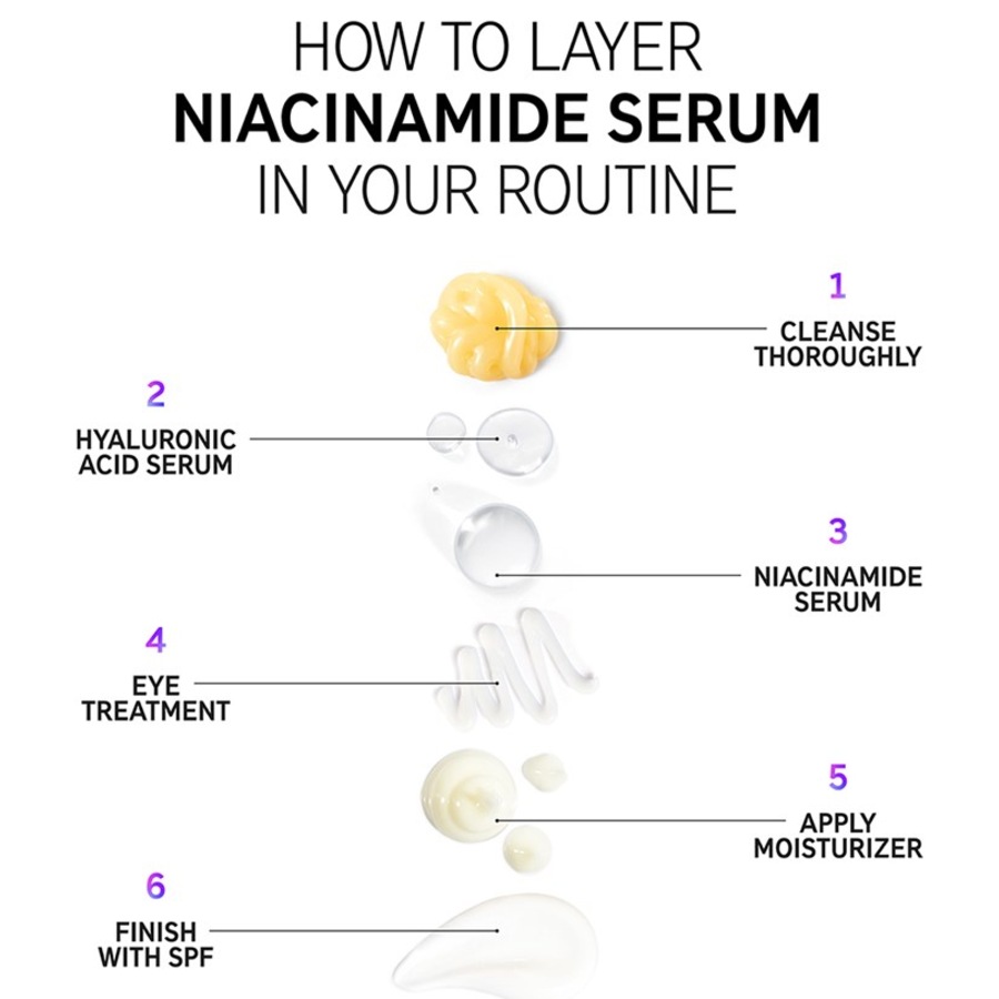 The INKEY List Sieri Niacinamide Serum Saldi Di Fabbrica