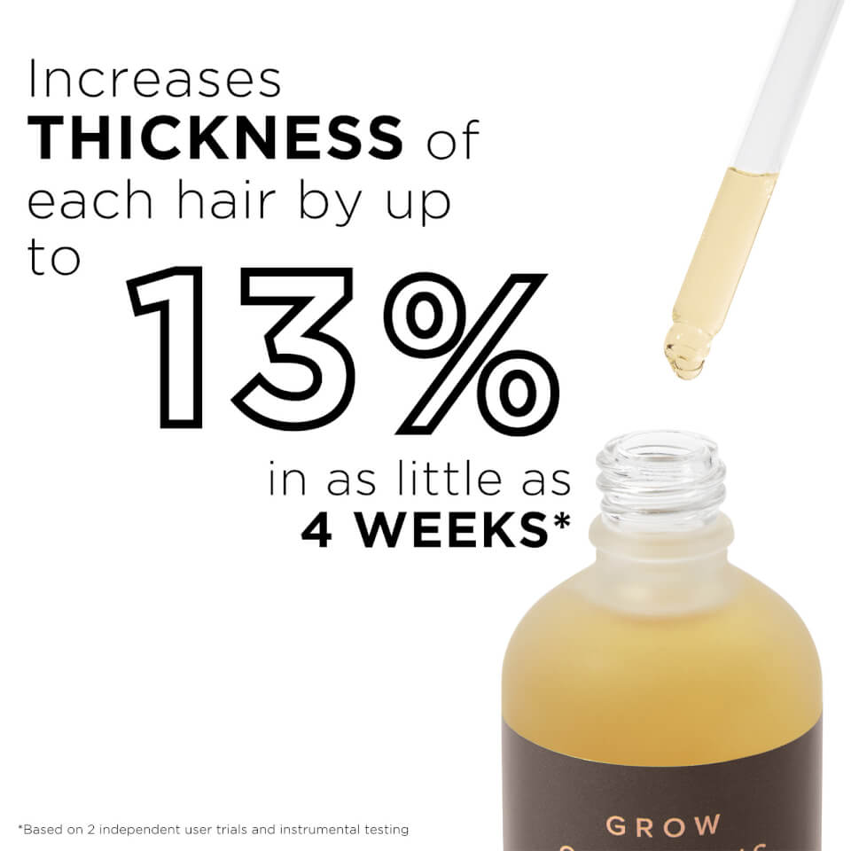 Growgorgeous Siero Intense Crescita Capelli 60ml In Linea